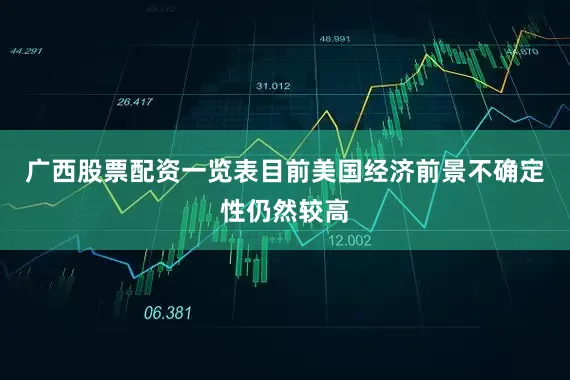 广西股票配资一览表目前美国经济前景不确定性仍然较高